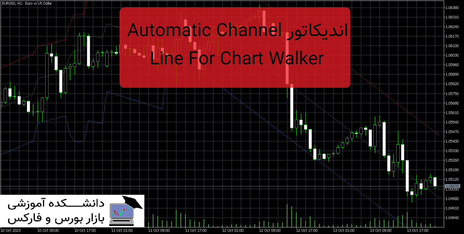 تصویر اندیکاتور Automatic Channel Line For Chart Walker