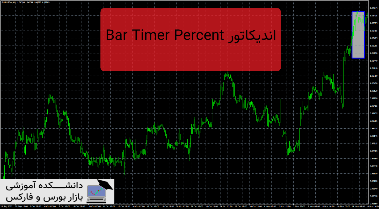 Bar Timer Percent دانلود و معرفی اندیکاتور