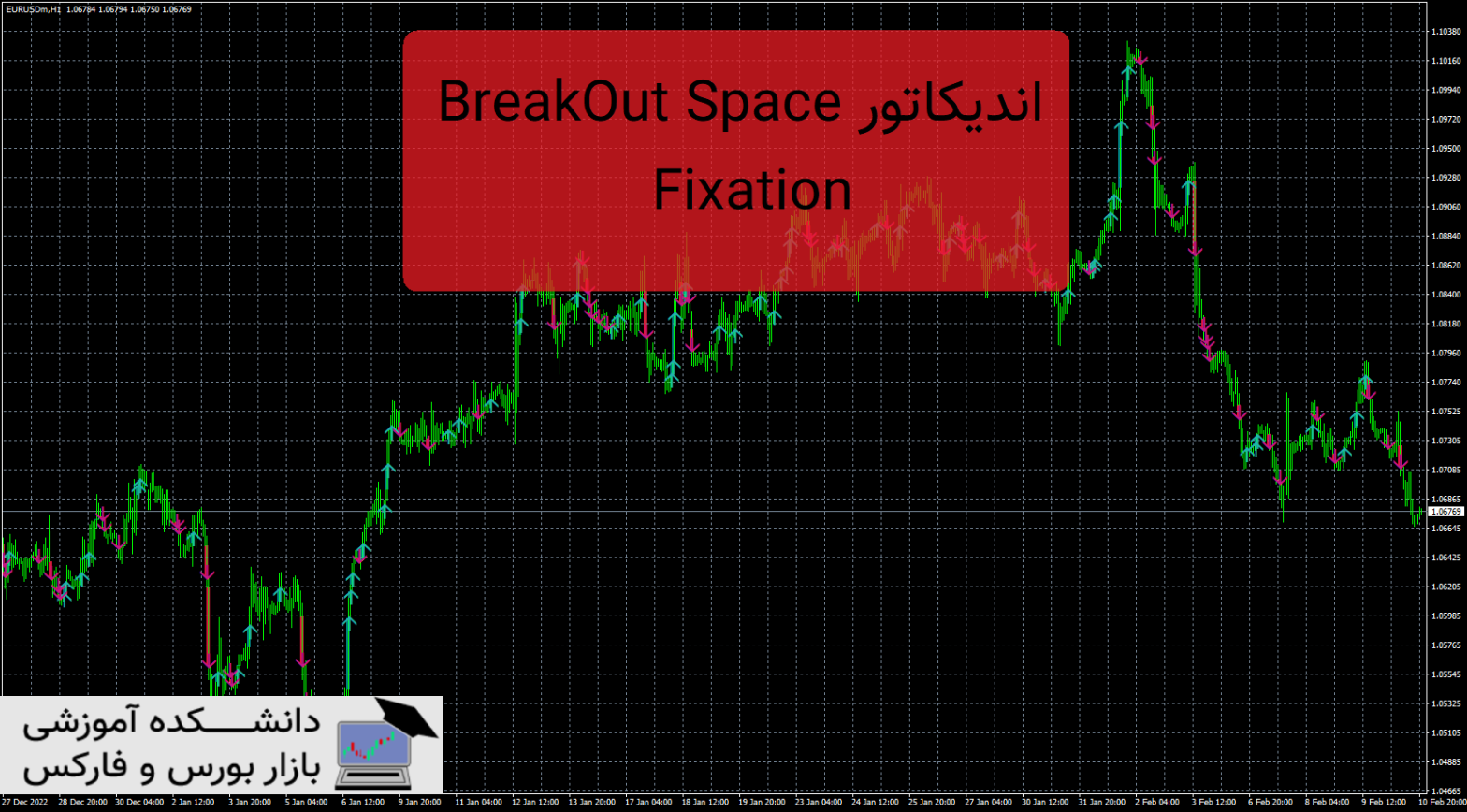 BreakOut Space Fixation دانلود و معرفی اندیکاتور