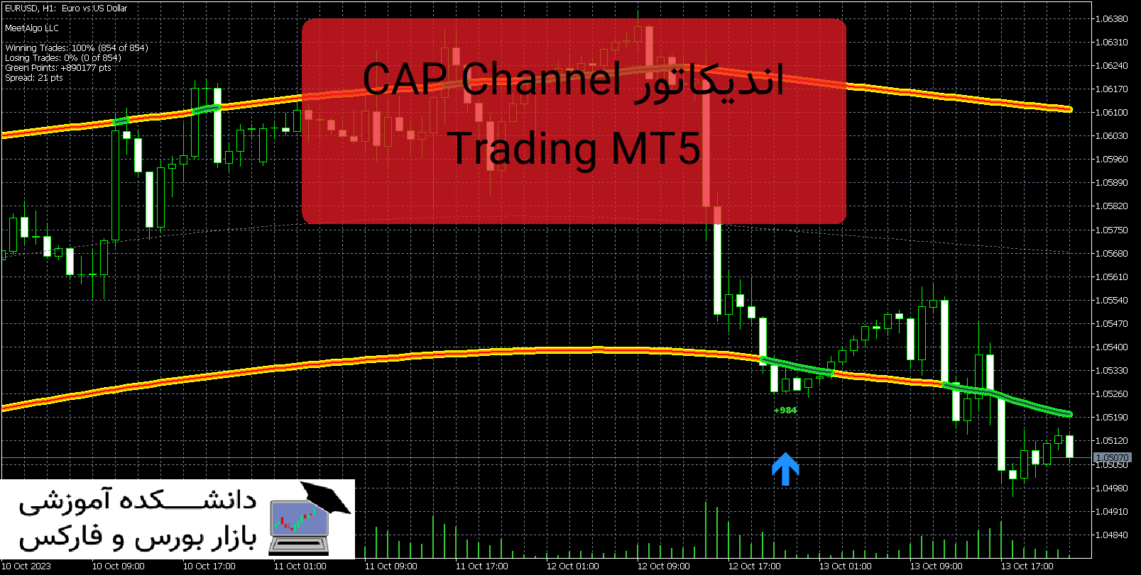 تصویر اندیکاتور CAP Channel Trading MT5