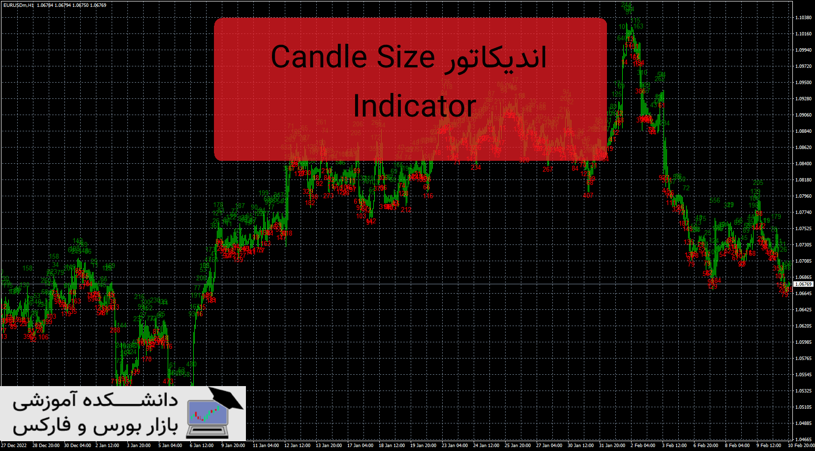 تصویر اندیکاتور Candle Size Indicator