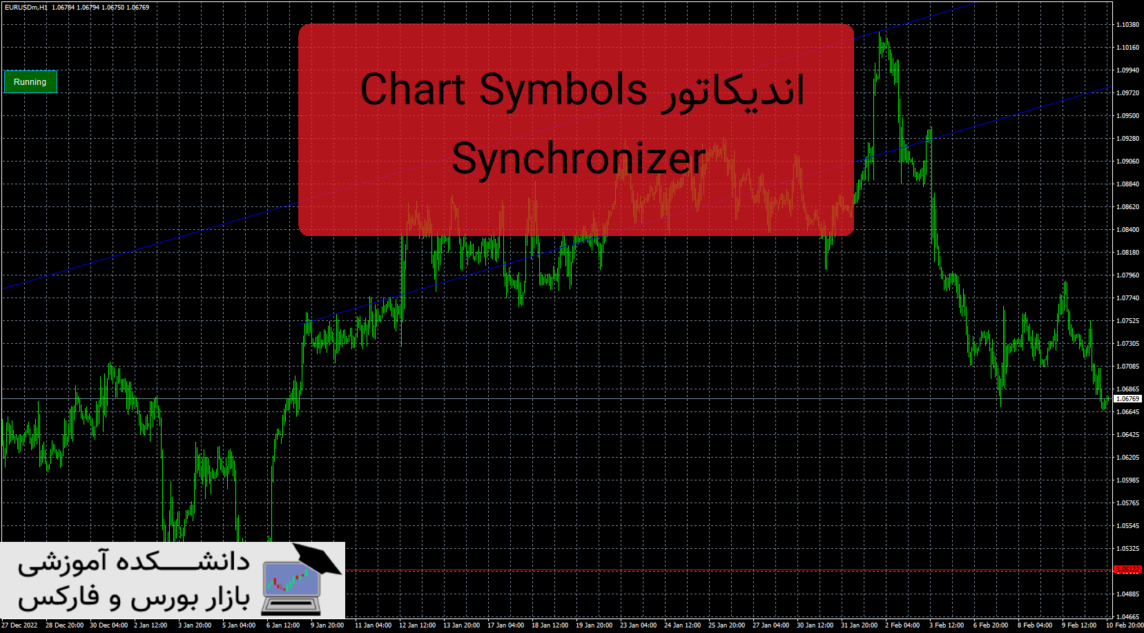 تصویر اندیکاتور Chart Symbols Synchronizer