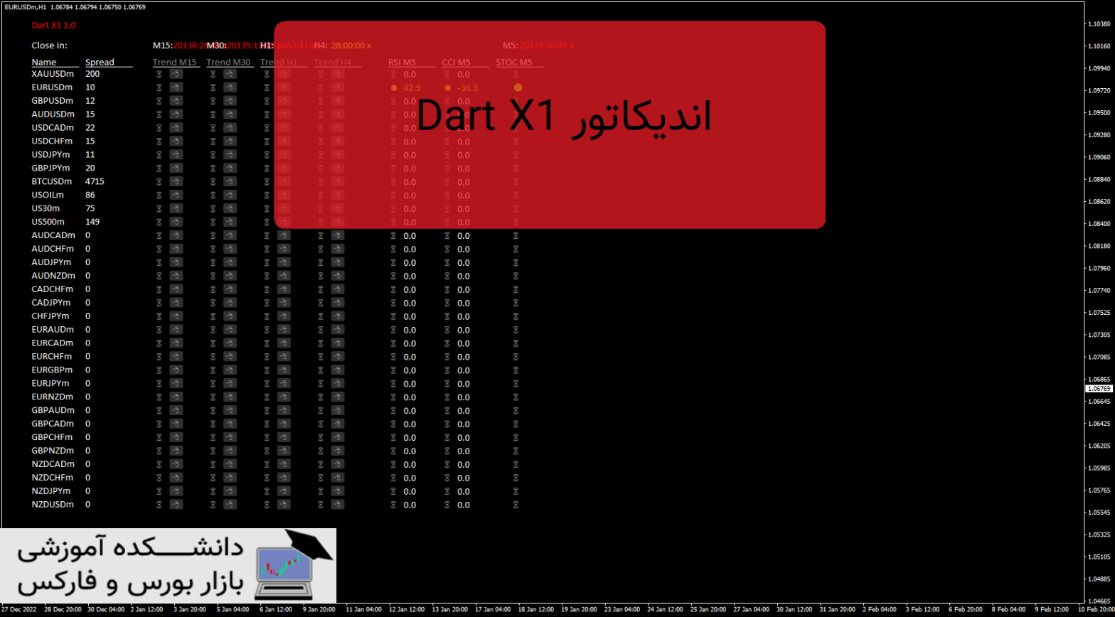 Dart X1 دانلود و معرفی اندیکاتور