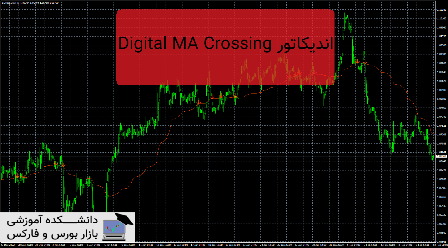 Digital MA Crossing دانلود و معرفی اندیکاتور