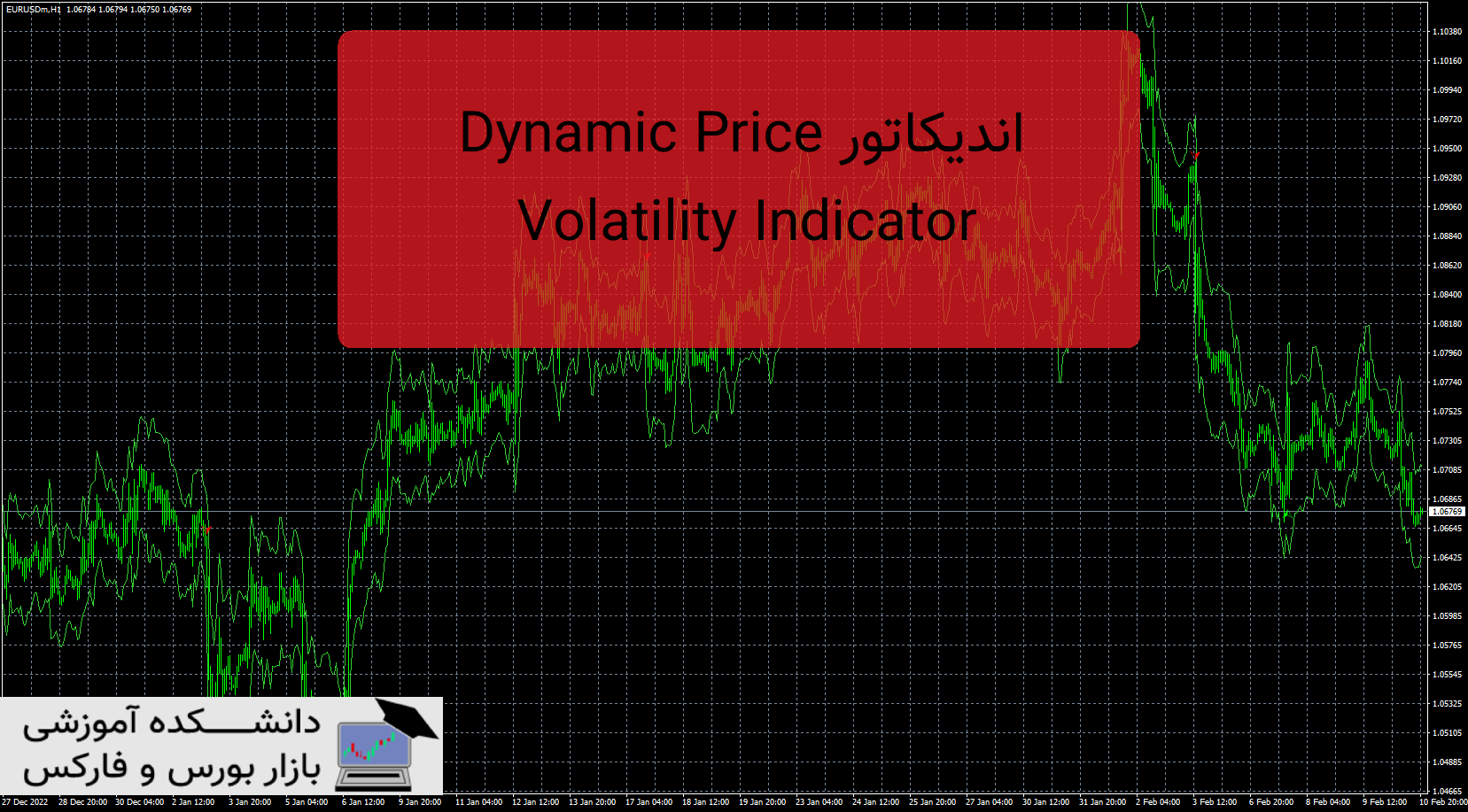 تصویر اندیکاتور Dynamic Price Volatility Indicator