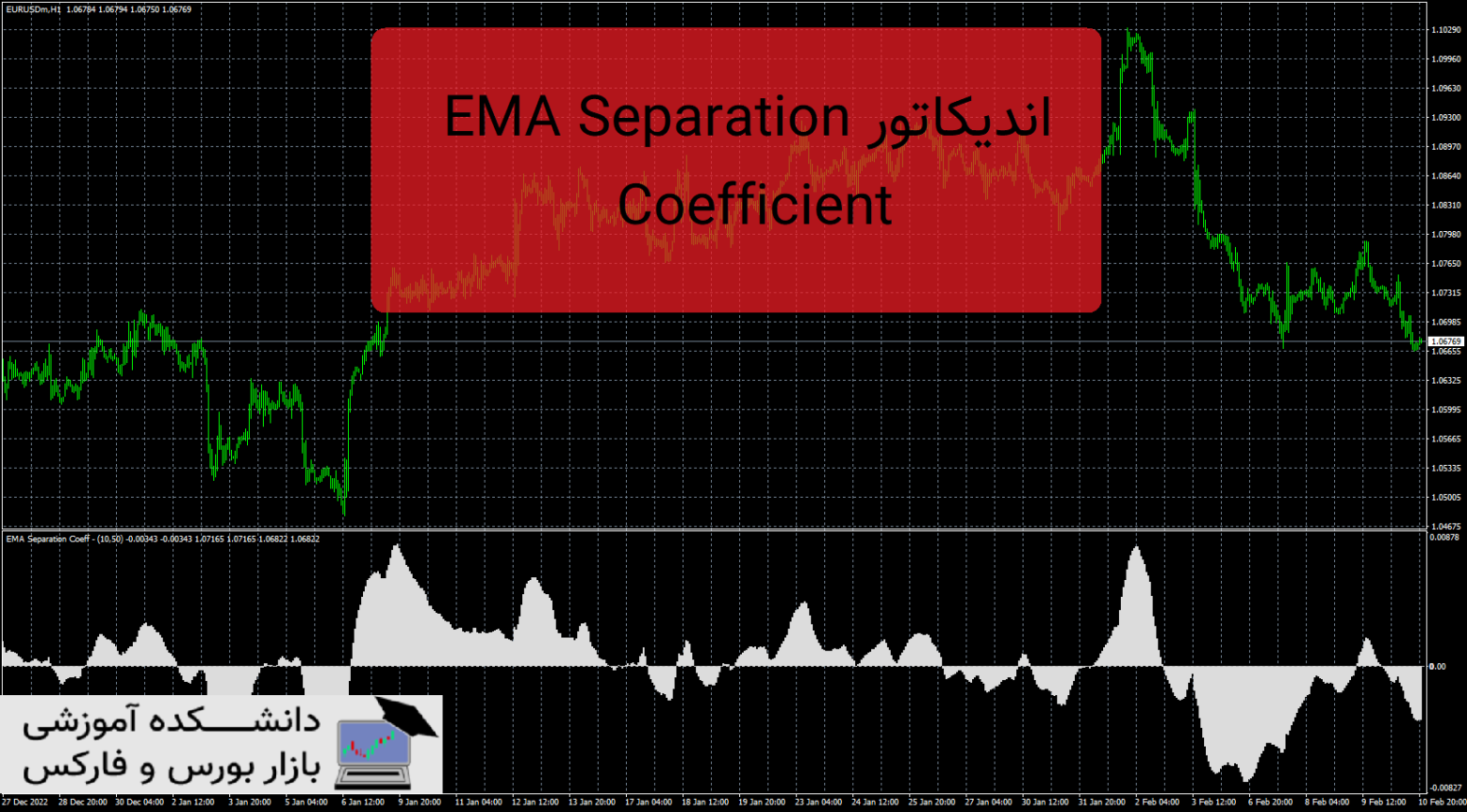 EMA Separation Coefficient دانلود و معرفی اندیکاتور