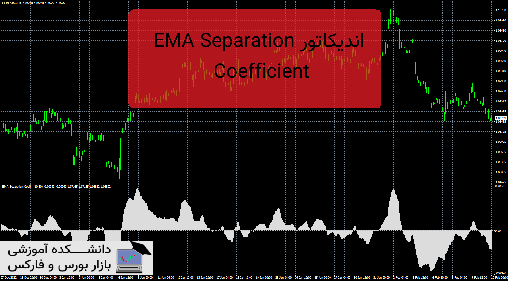 تصویر اندیکاتور EMA Separation Coefficient