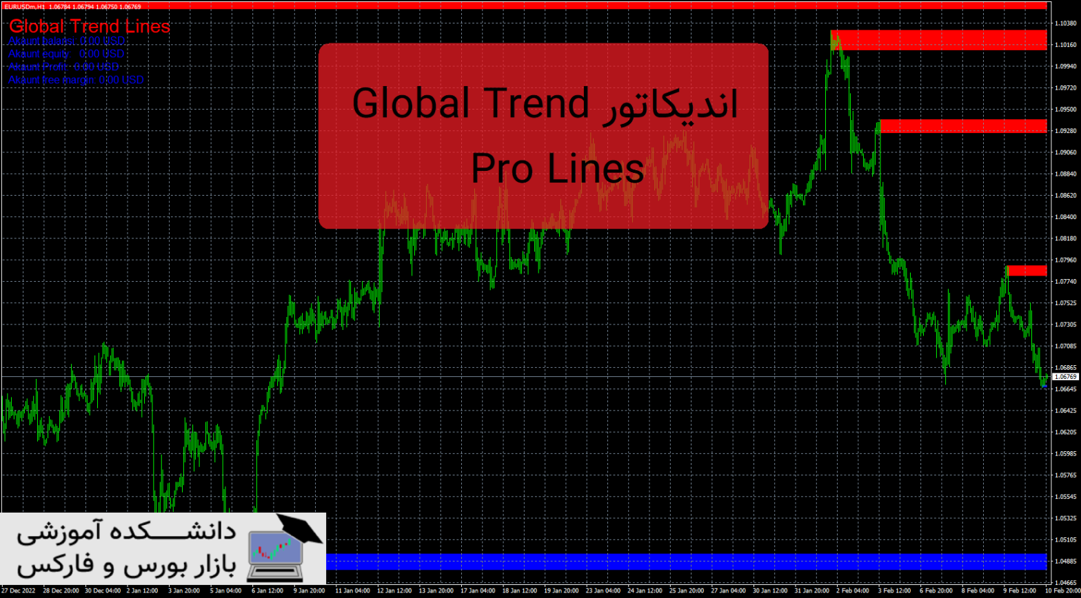 Global Trend Pro Lines دانلود و معرفی اندیکاتور