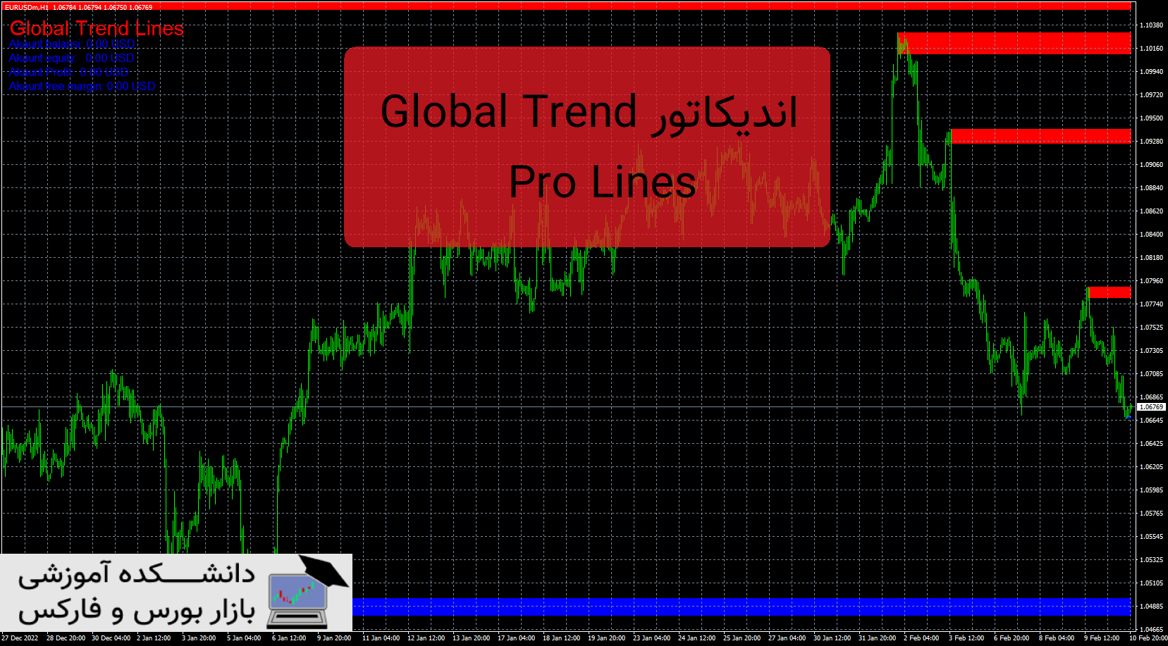 تصویر اندیکاتور Global Trend Pro Lines