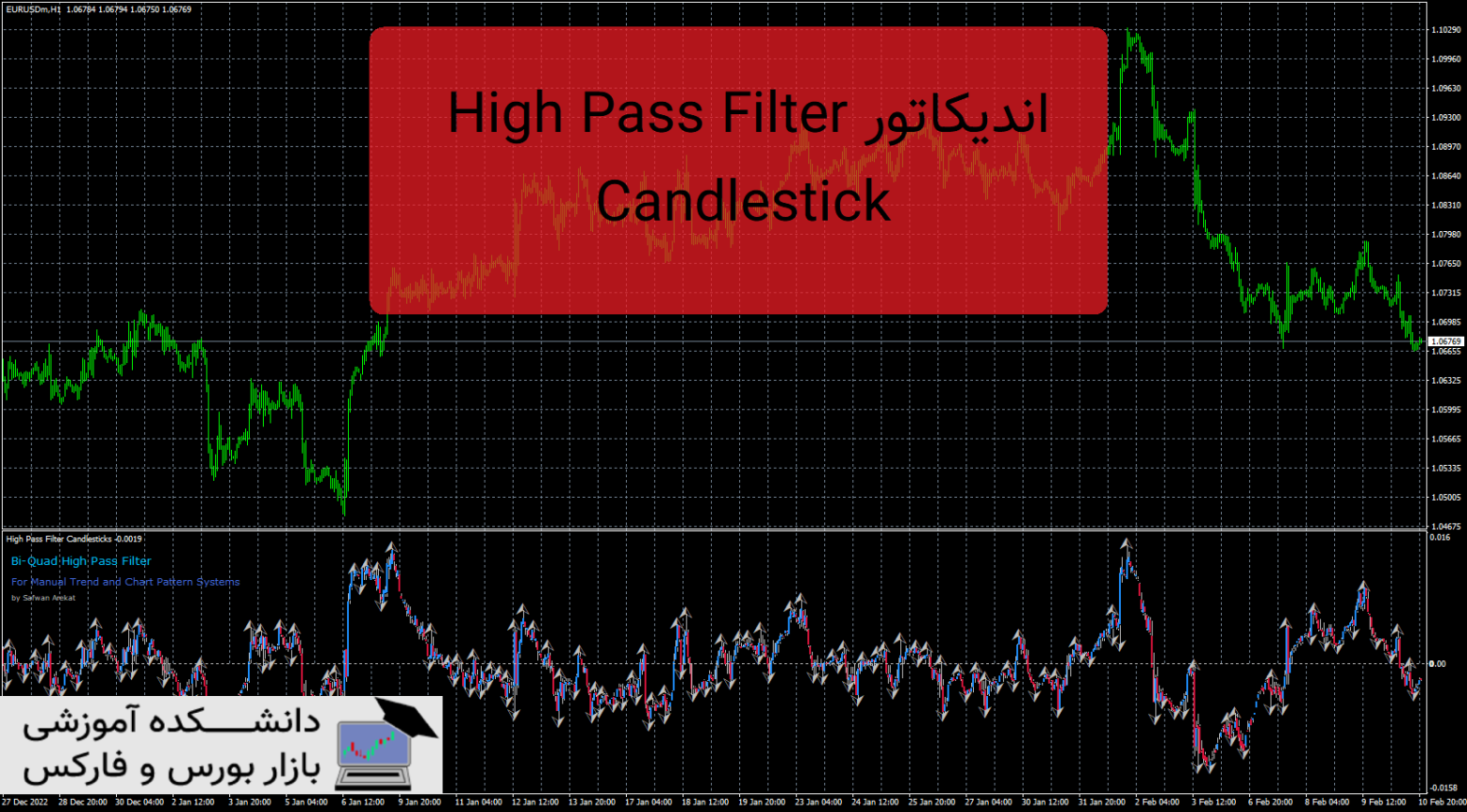 High Pass Filter Candlesticks دانلود اندیکاتور
