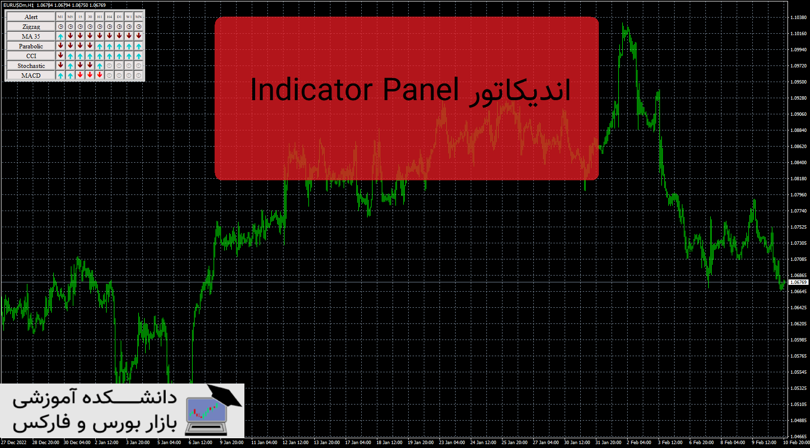 تصویر اندیکاتور Indicator Panel