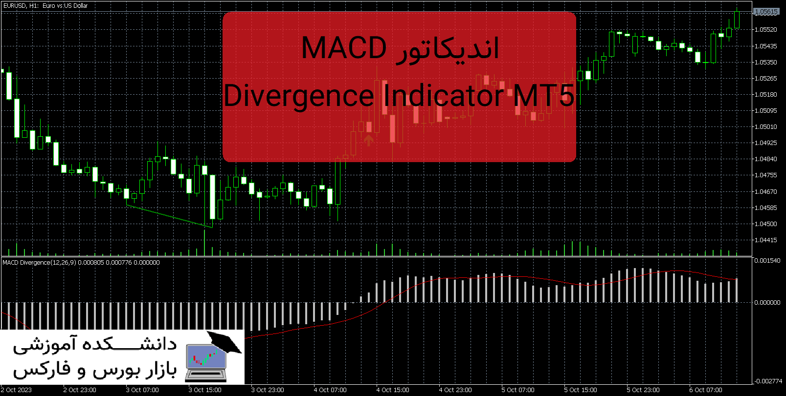 تصویر اندیکاتور MACD Divergence Indicator MT5