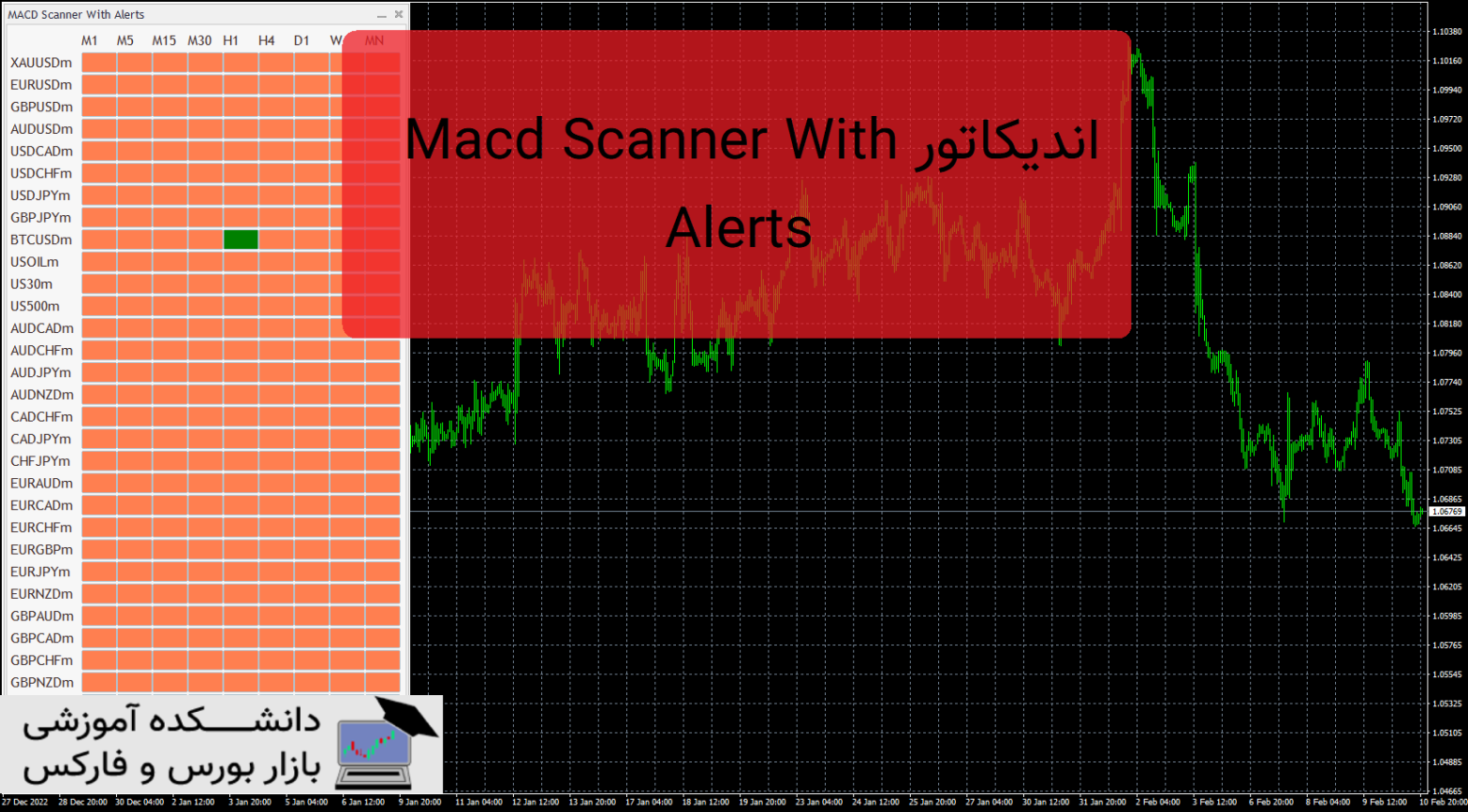 Macd Scanner With Alerts دانلود و معرفی اندیکاتور