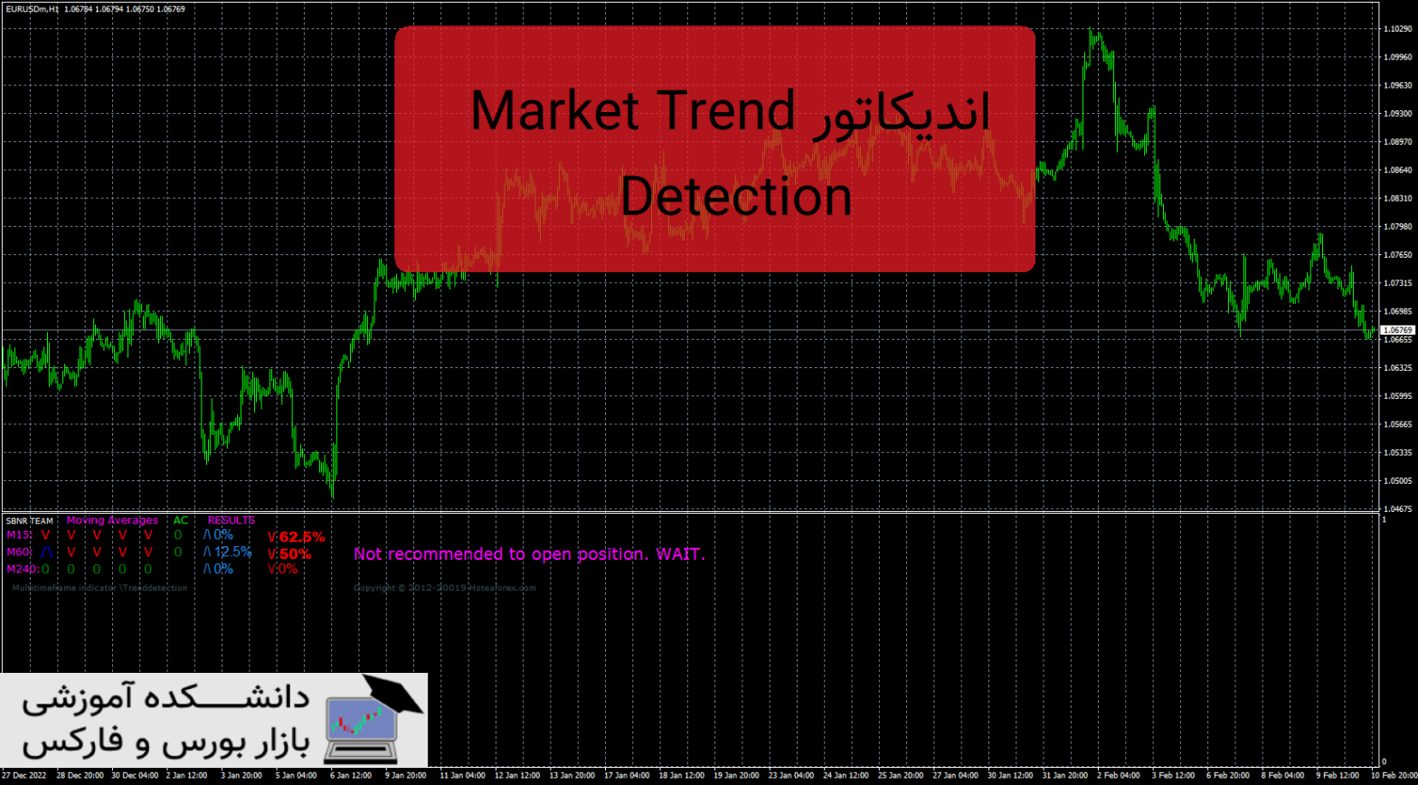 Market Trend Detection دانلود و معرفی اندیکاتور