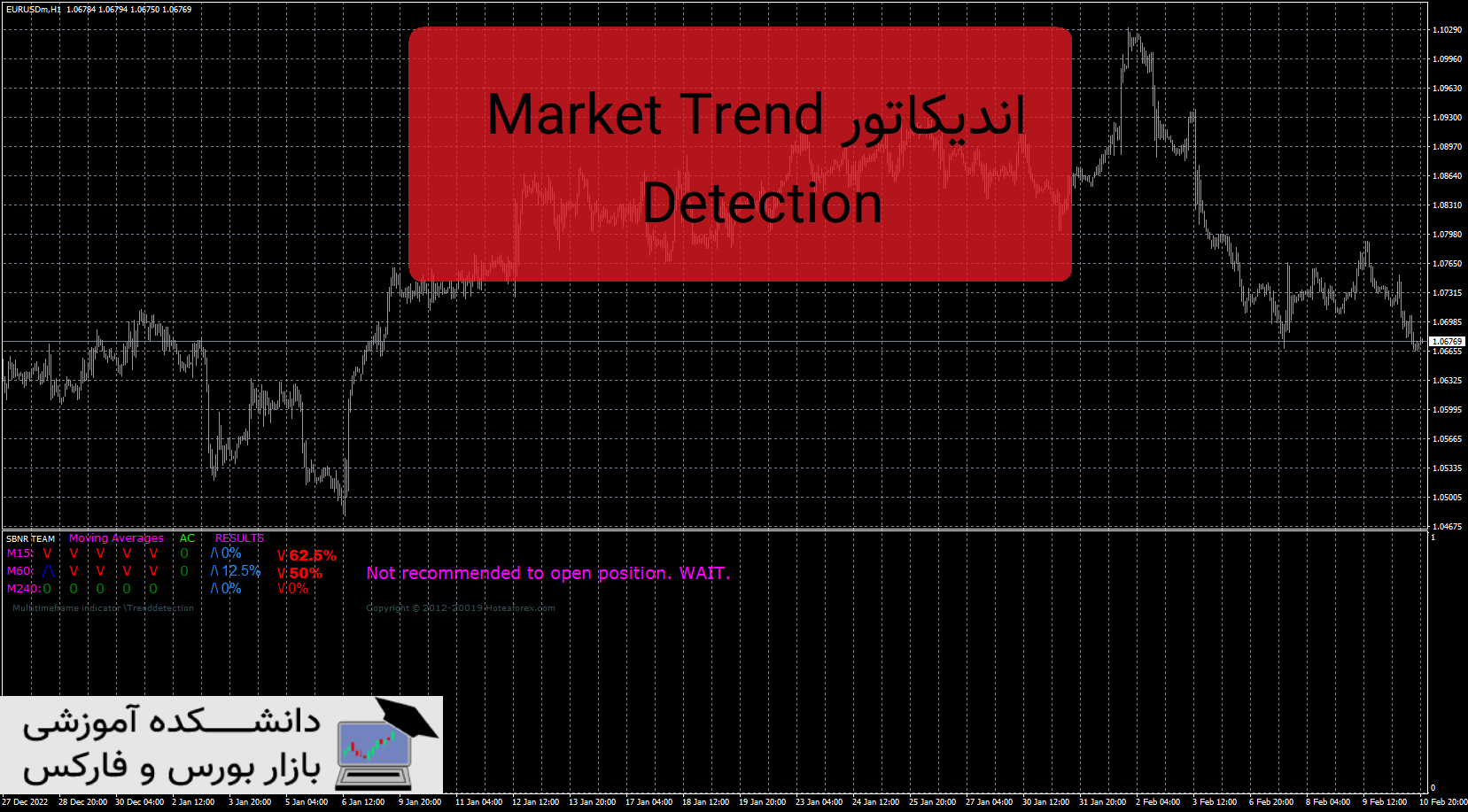 تصویر اندیکاتور Market Trend Detection