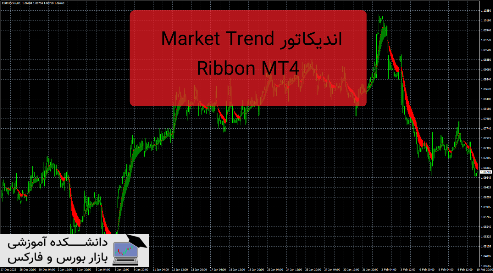 Market Trend Ribbon MT4 دانلود و معرفی اندیکاتور