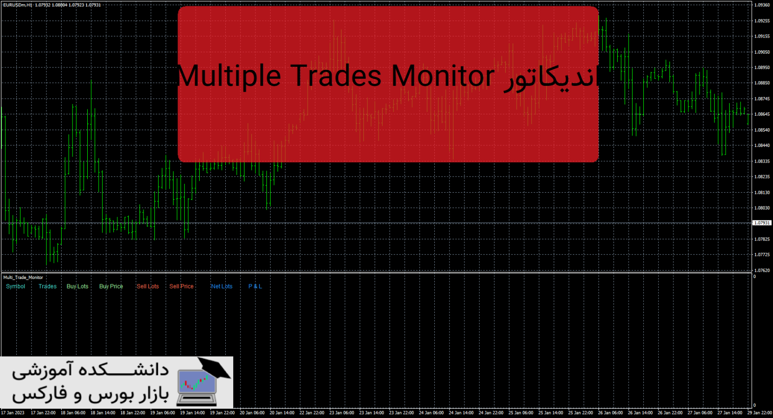 Multiple Trades Monitor دانلود و معرفی اندیکاتور