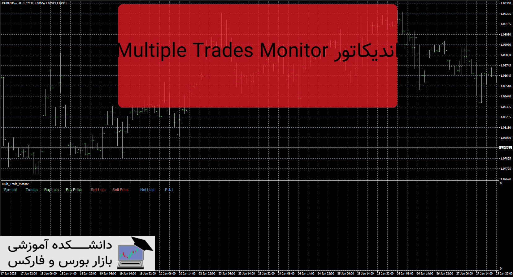 تصویر اندیکاتور Multiple Trades Monitor