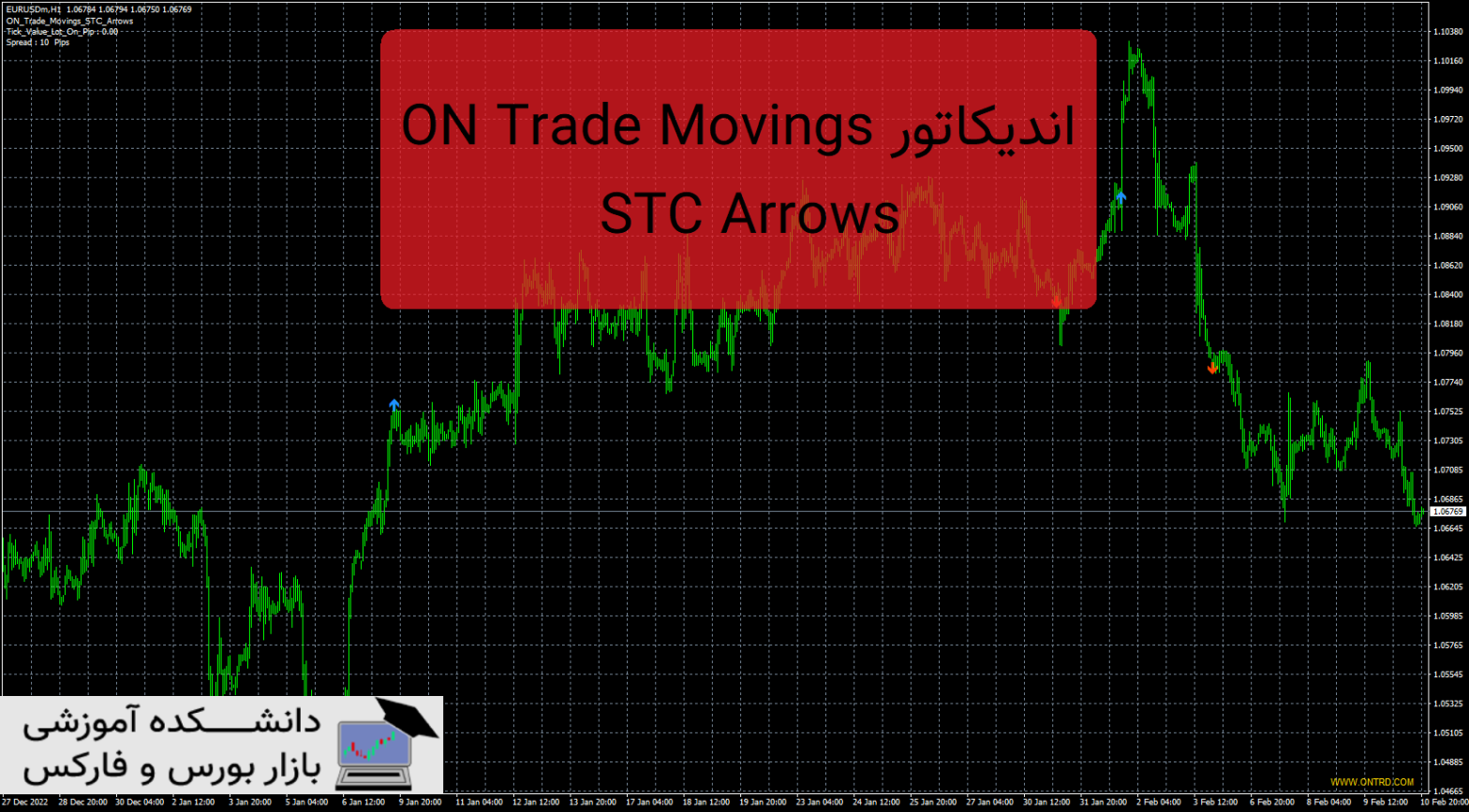 ON Trade Movings STC Arrows دانلود اندیکاتور