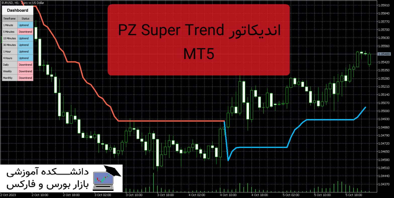 PZ Super Trend MT5 دانلود و معرفی اندیکاتور