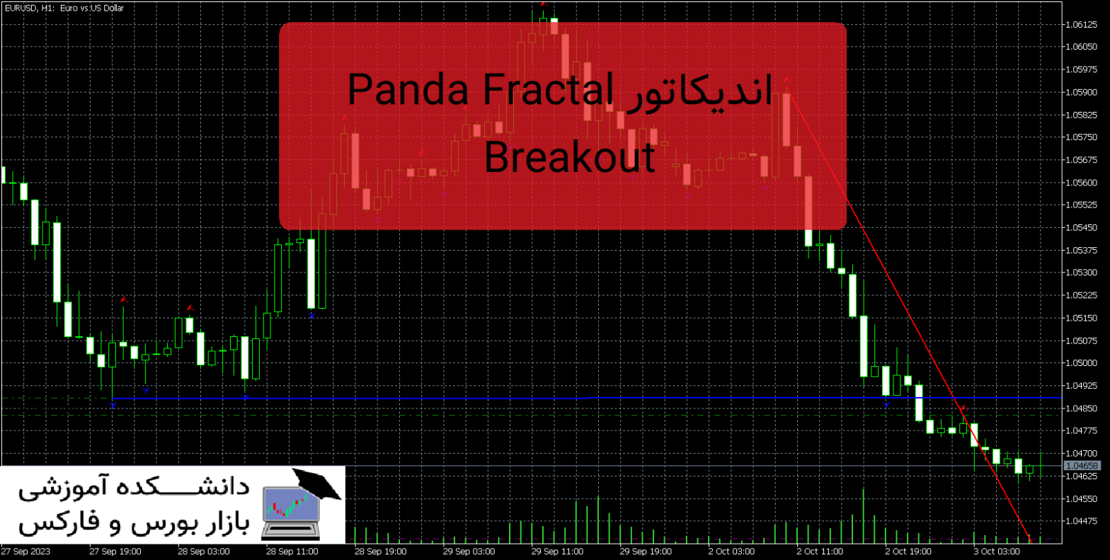 Panda Fractal Breakout دانلود و معرفی اندیکاتور