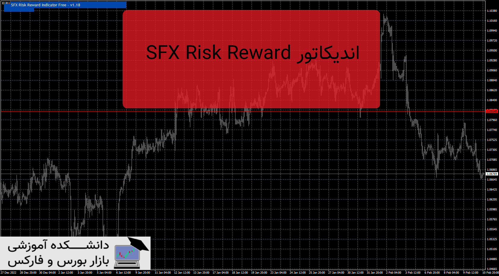 تصویر اندیکاتور SFX Risk Reward
