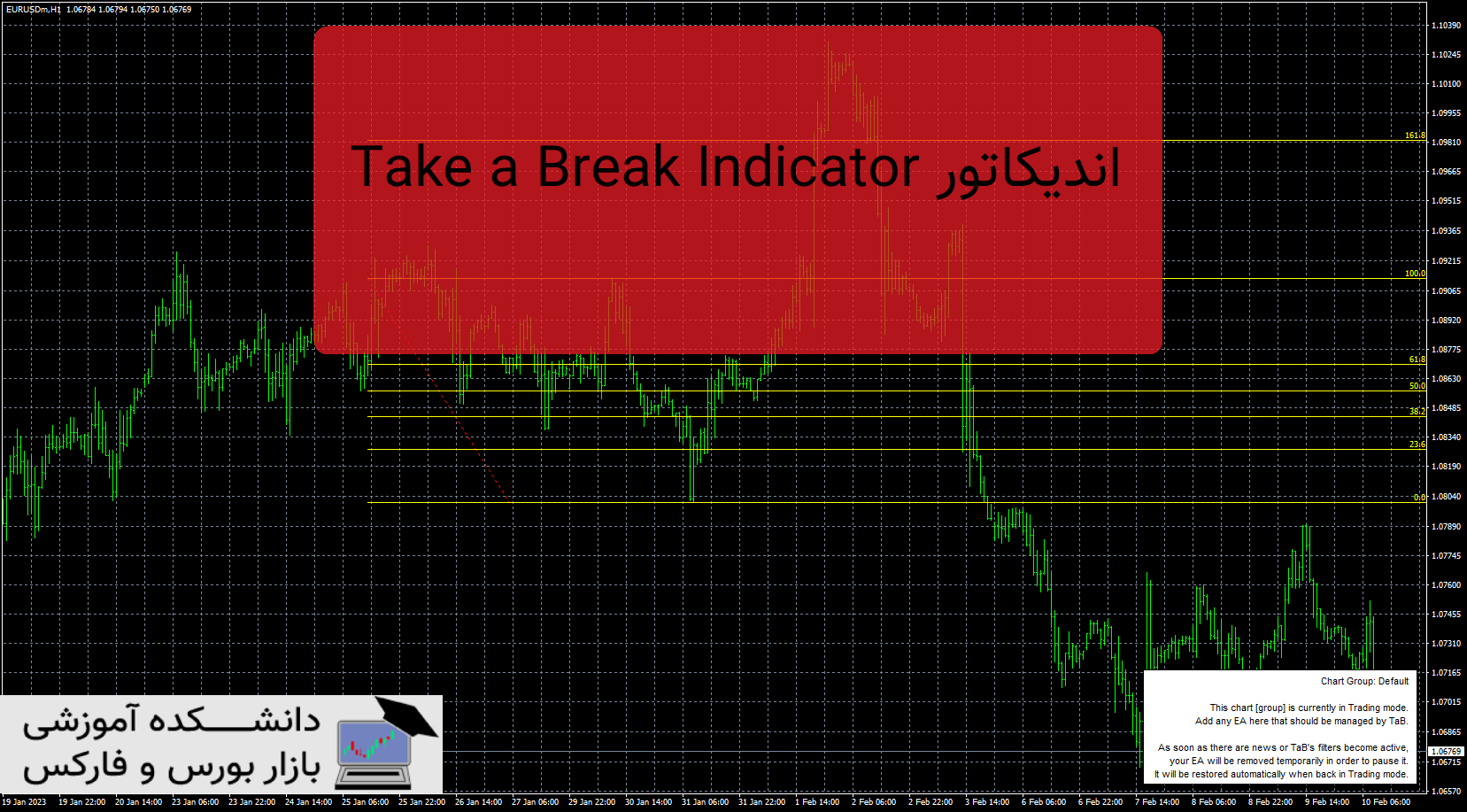 تصویر اندیکاتور Take a Break Indicator