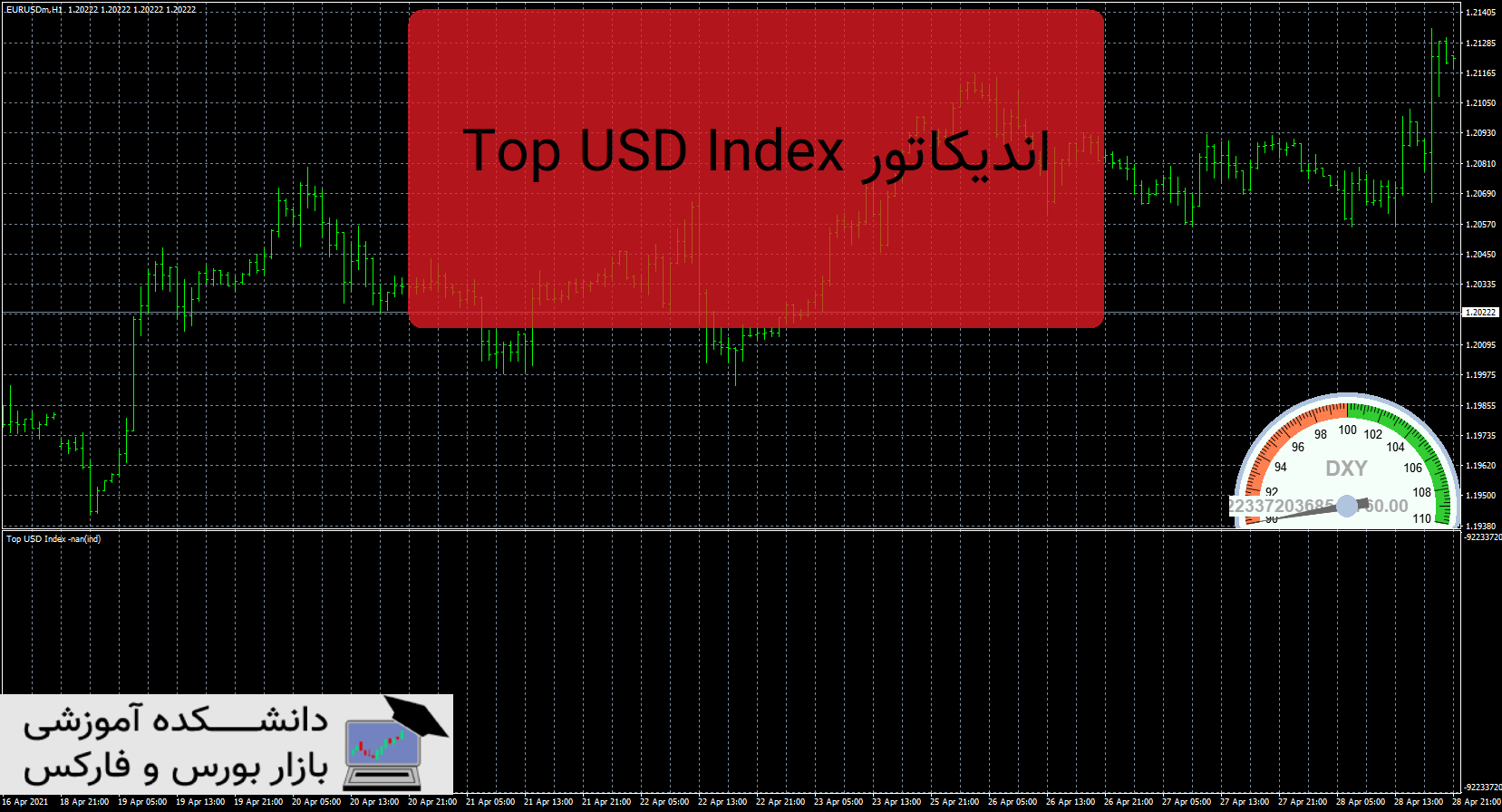 تصویر اندیکاتور Top USD Index