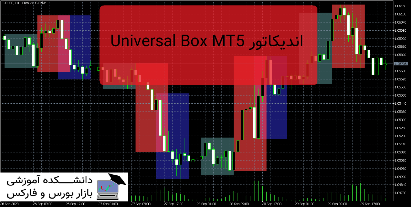 Universal Box MT5 دانلود و معرفی اندیکاتور
