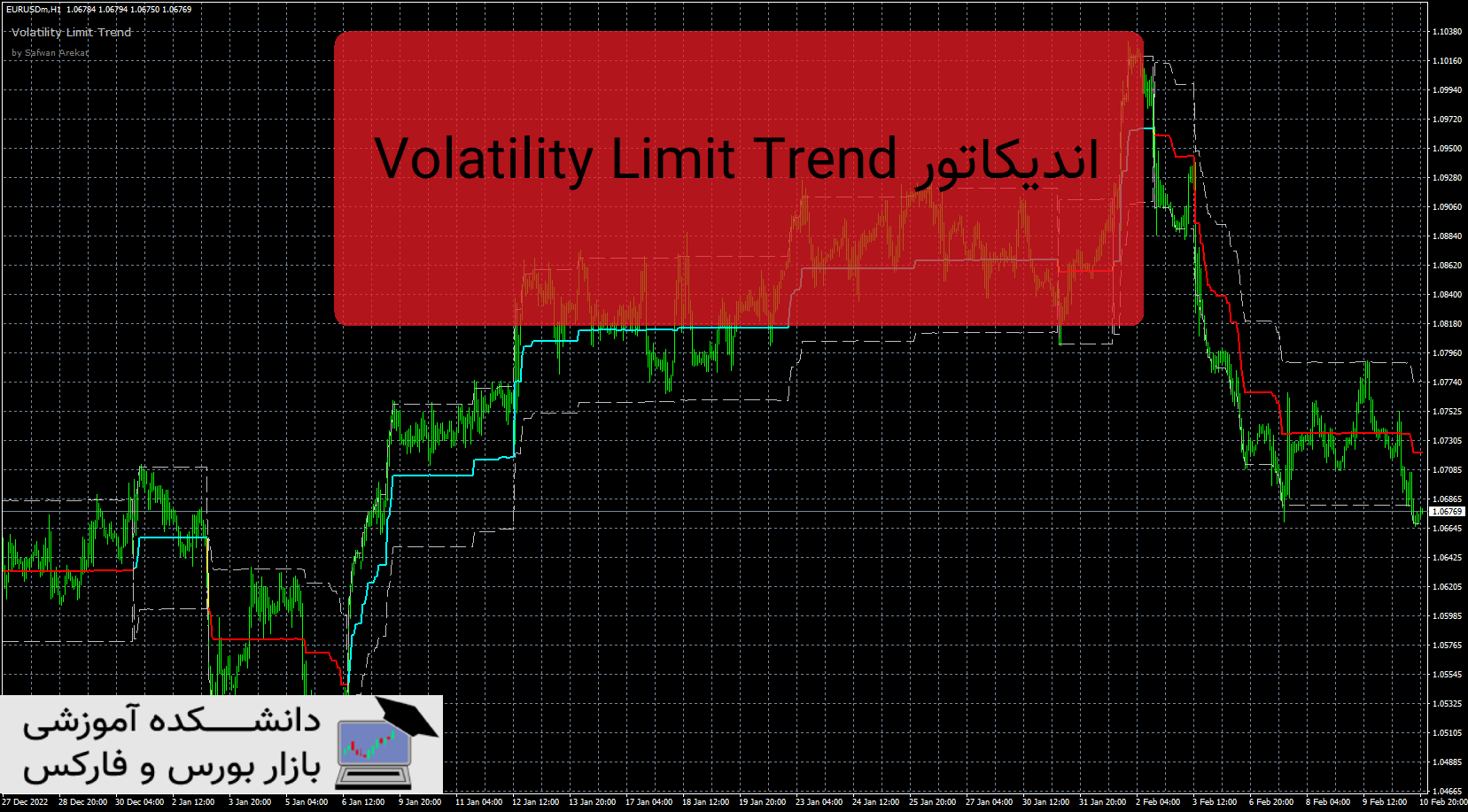 تصویر اندیکاتور Volatility Limit Trend