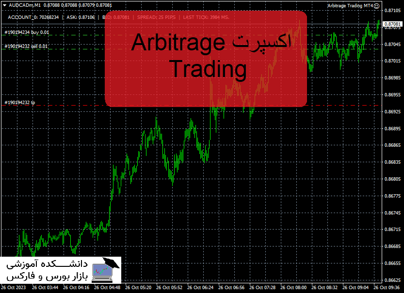 تصویر اکسپرت Arbitrage Trading