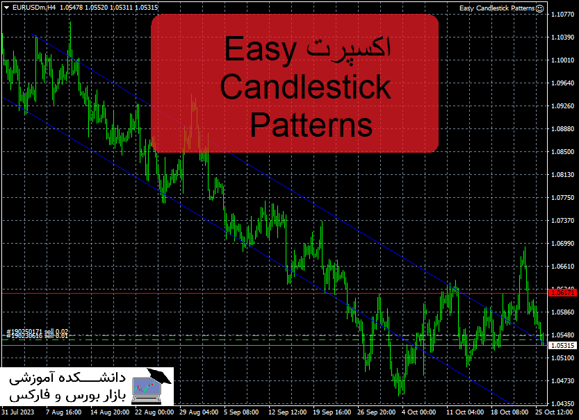 تصویر اکسپرت Easy Candlestick Patterns