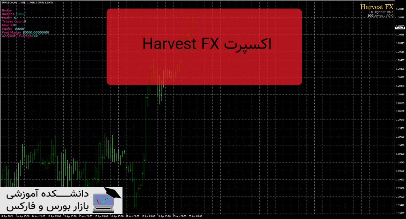 Harvest FX دانلود و معرفی اکسپرت