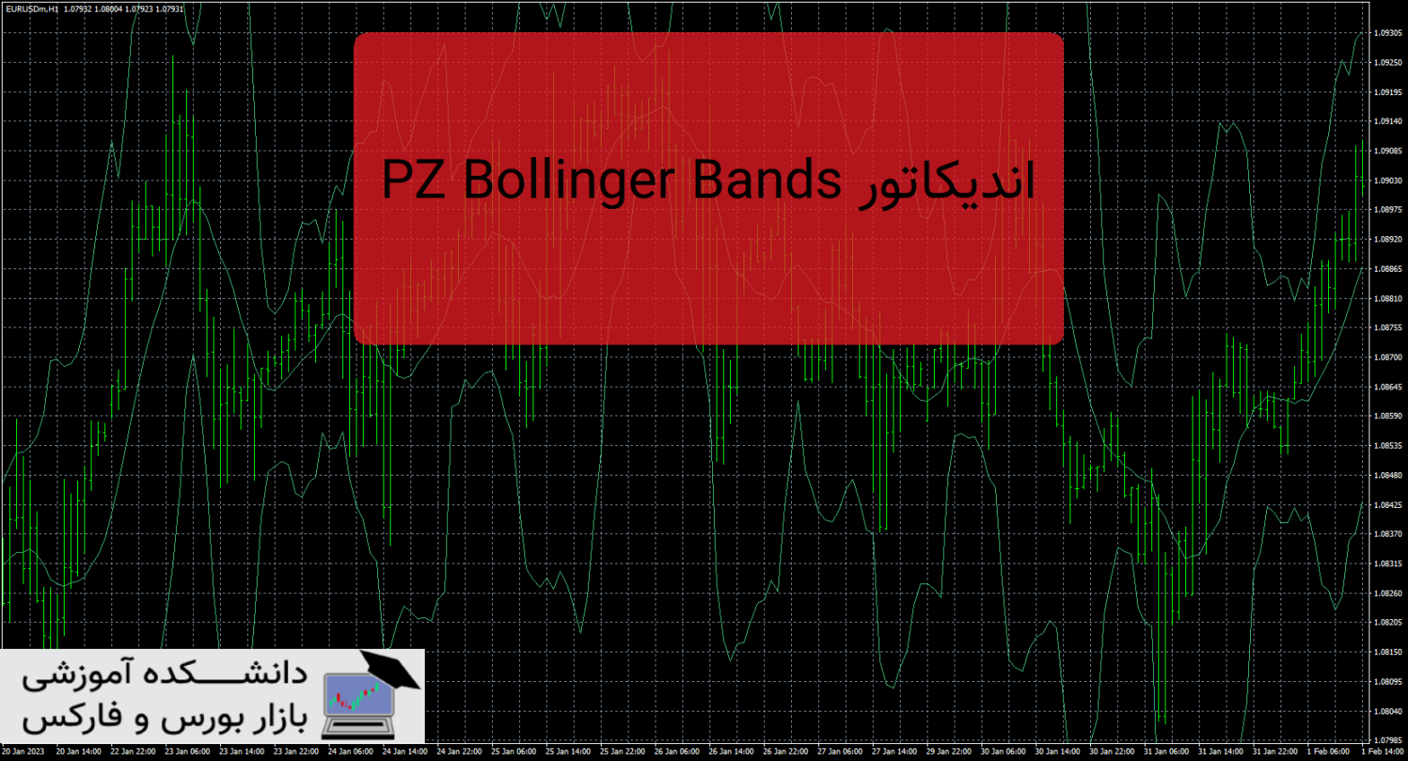 PZ Bollinger Bands دانلود و معرفی اکسپرت