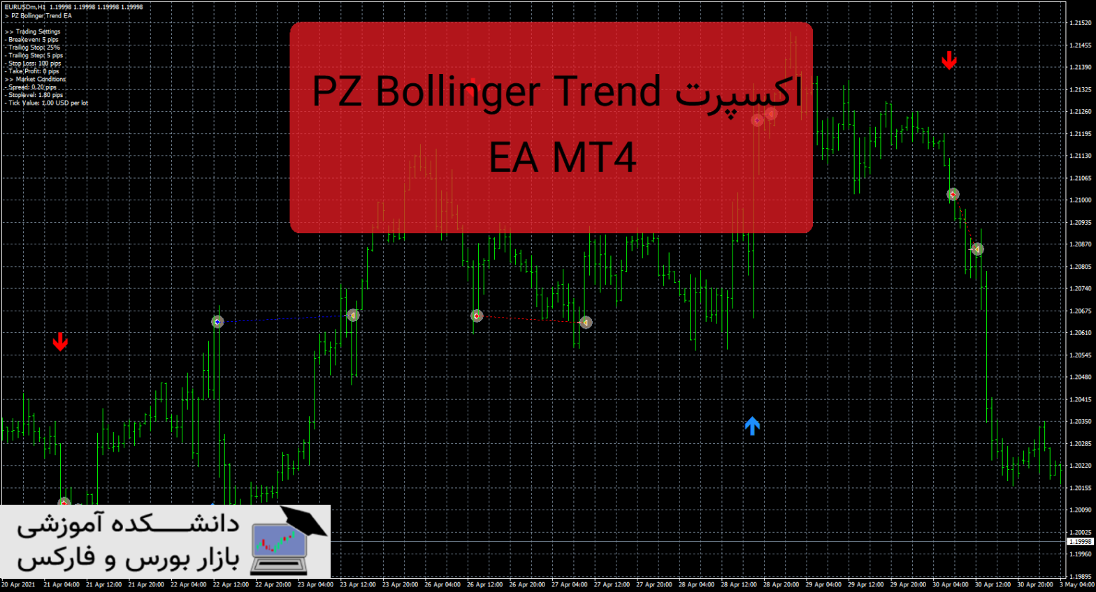 PZ Bollinger Trend EA MT4 دانلود و معرفی اکسپرت
