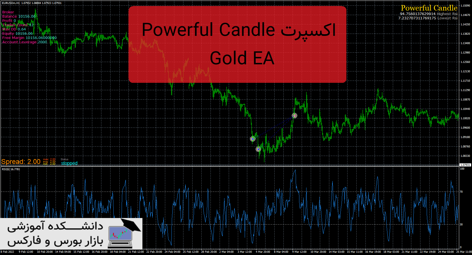 تصویر اکسپرت Powerful Candle Gold EA