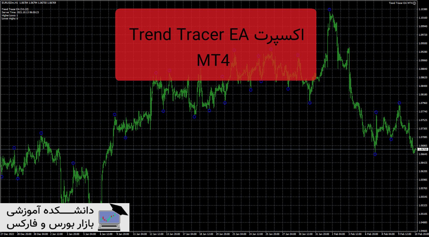 تصویر اکسپرت Trend Tracer EA MT4