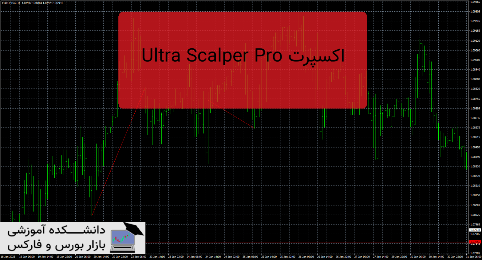 Ultra Scalper Pro دانلود و معرفی اکسپرت