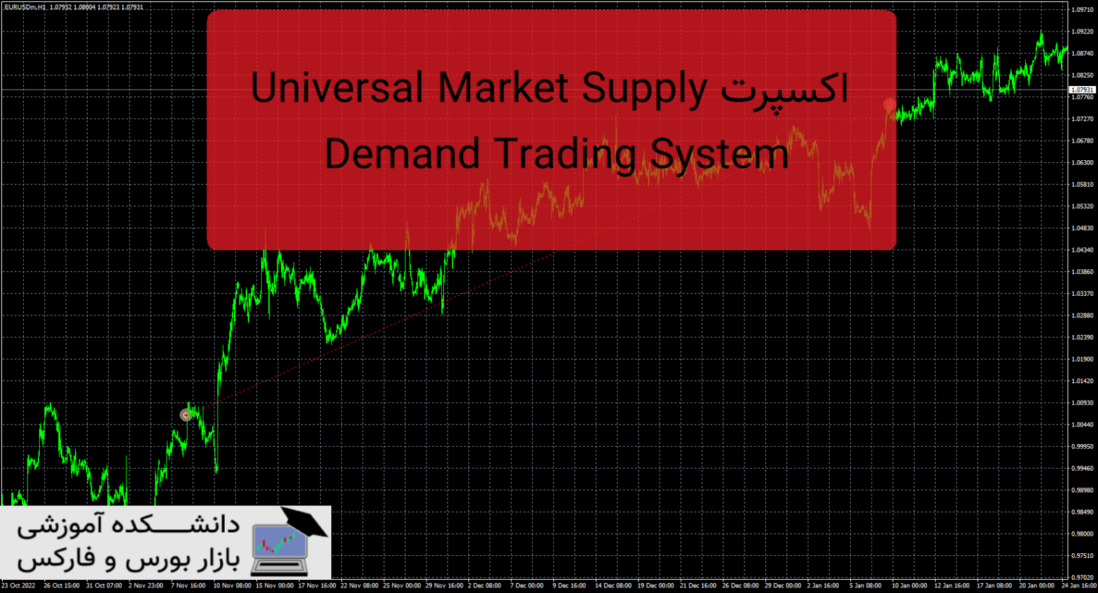 Universal Market Supply Demand Trading System اکسپرت
