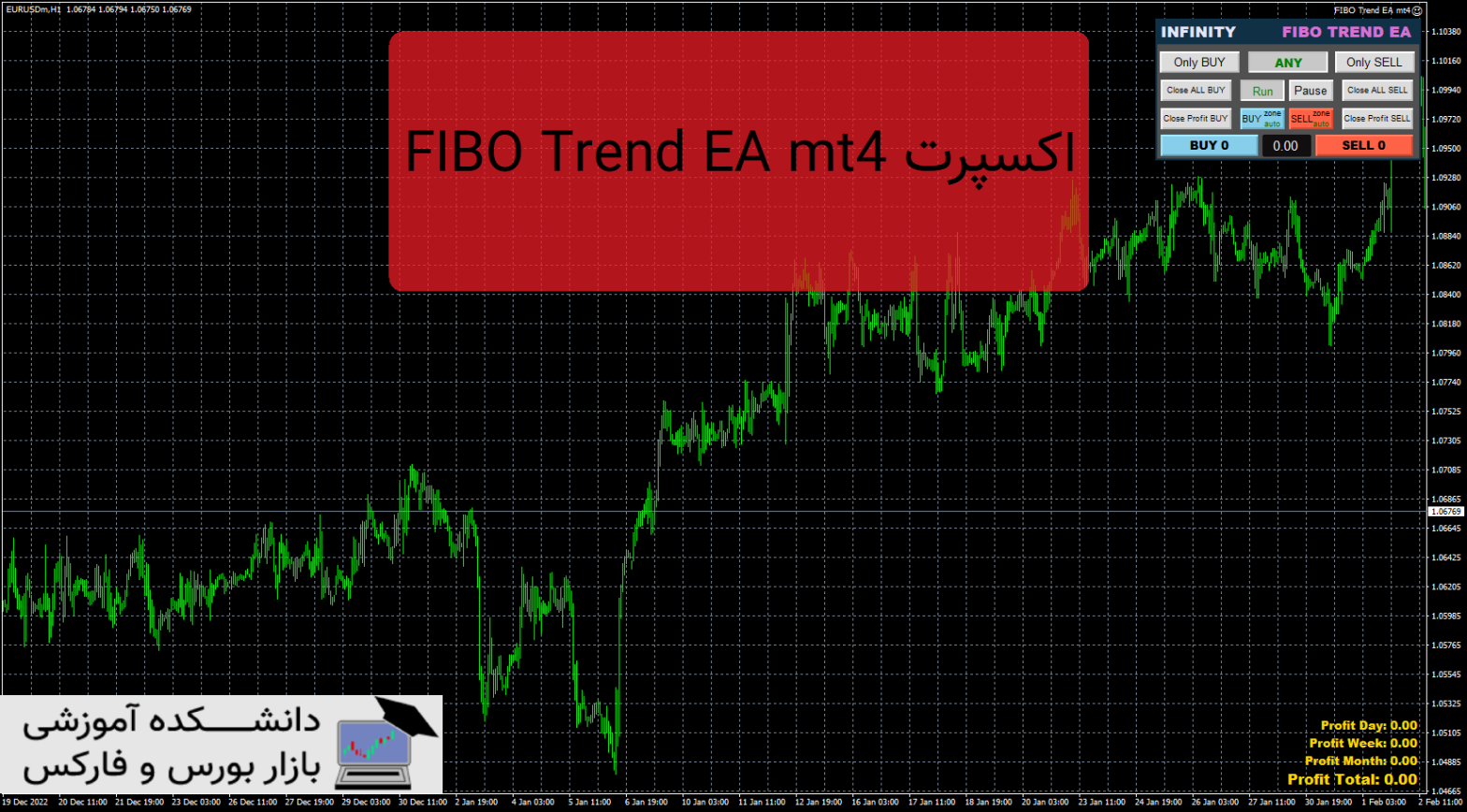FIBO Trend EA mt4 دانلود و معرفی اکسپرت