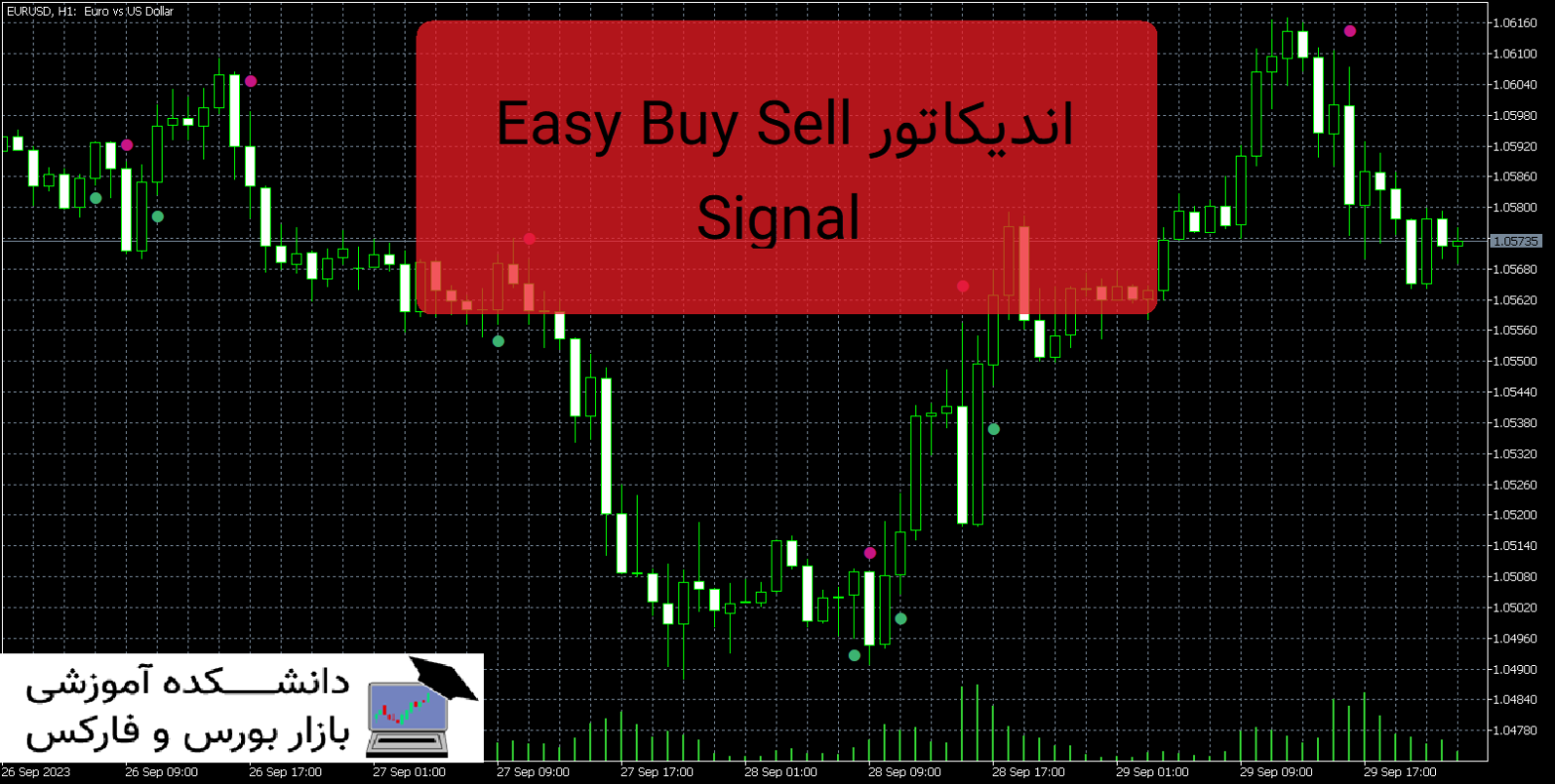 Easy Buy Sell Signal دانلود و معرفی اندیکاتور