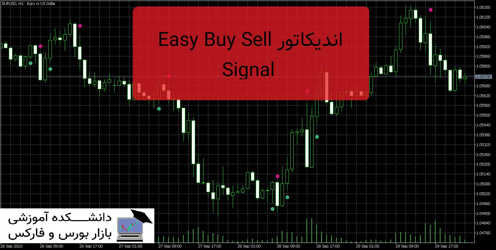 دانلود اندیکاتور Easy Buy Sell Signal