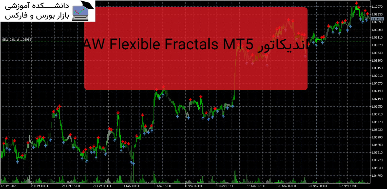 AW Flexible Fractals MT5 دانلود اندیکاتور