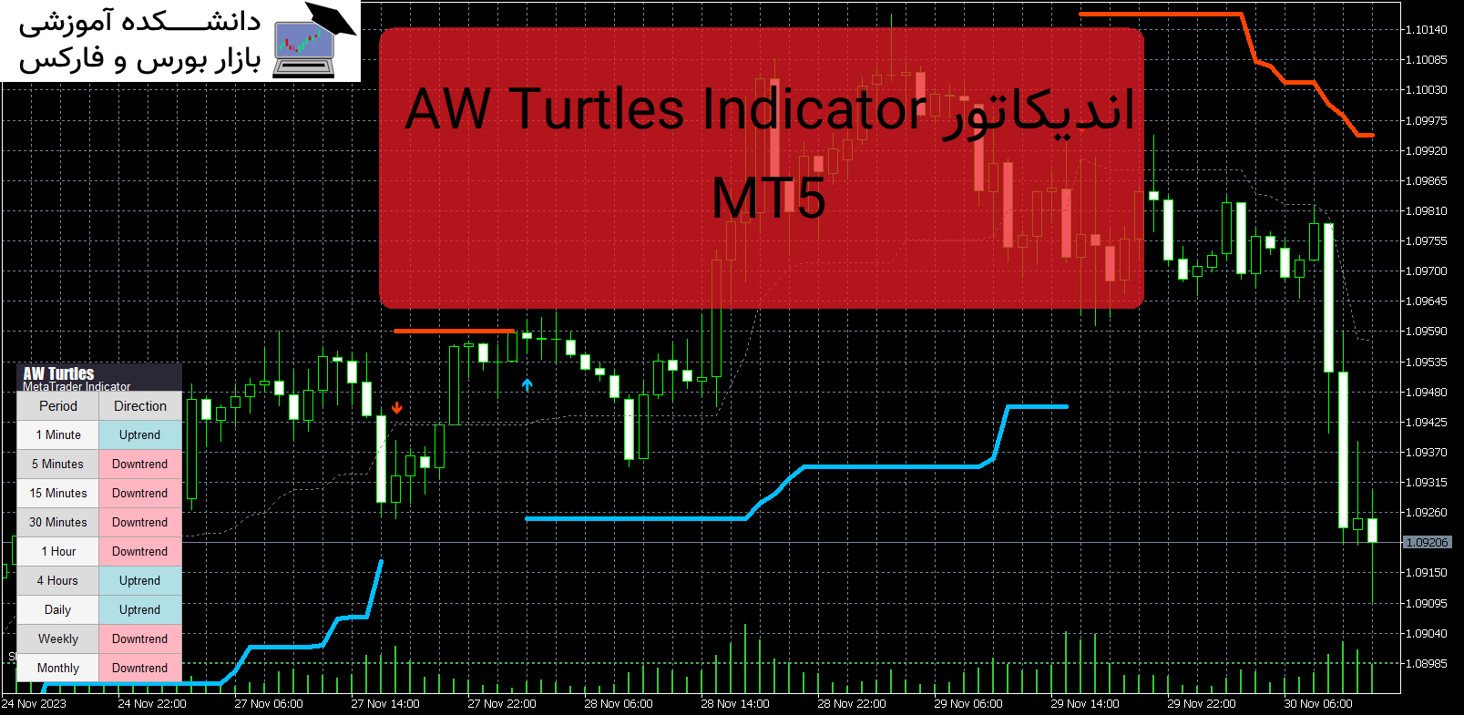 تصویر اندیکاتور AW Turtles Indicator MT5