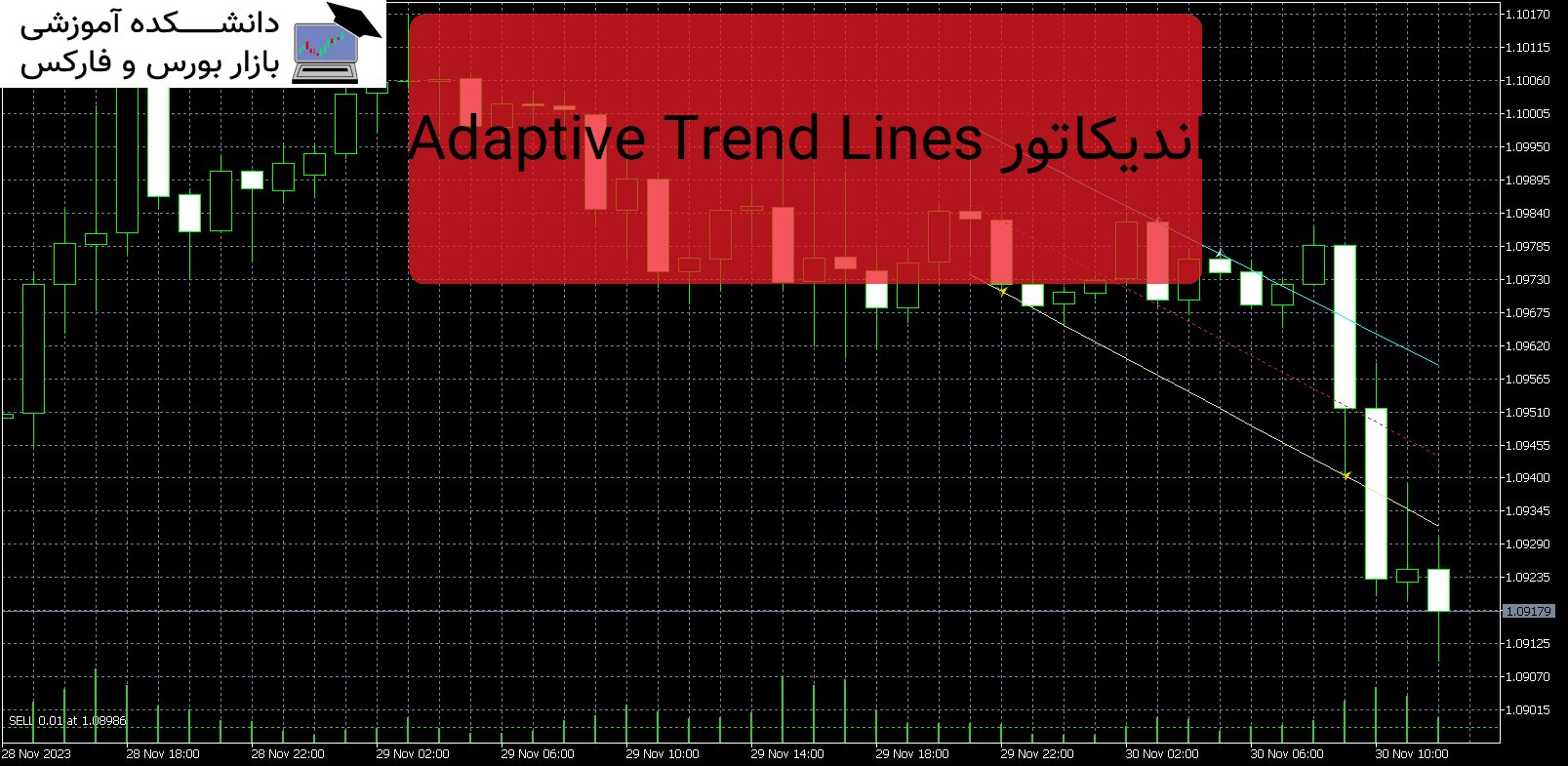 تصویر اندیکاتور Adaptive Trend Lines