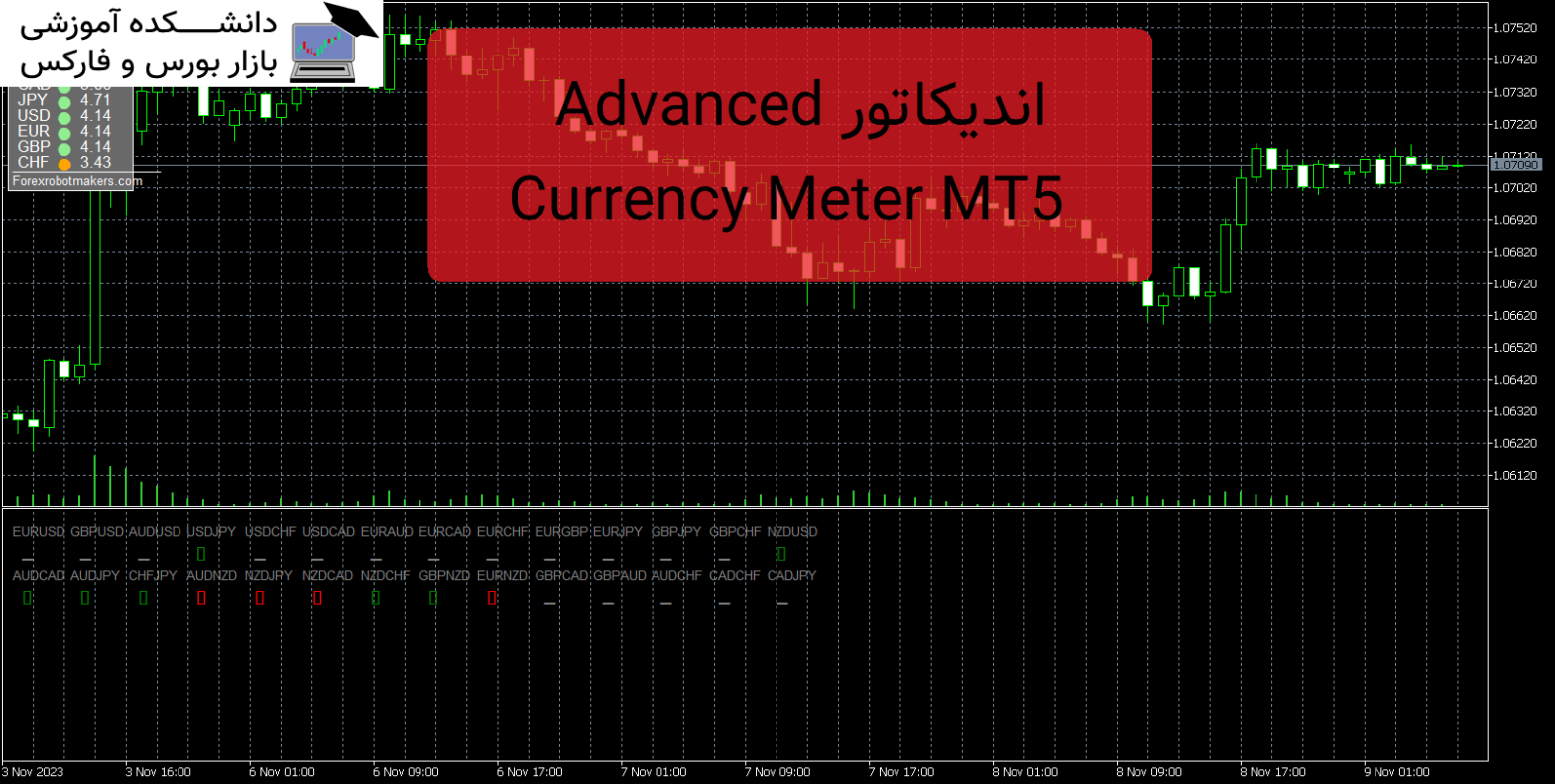 Advanced Currency Meter MT5 دانلود اندیکاتور