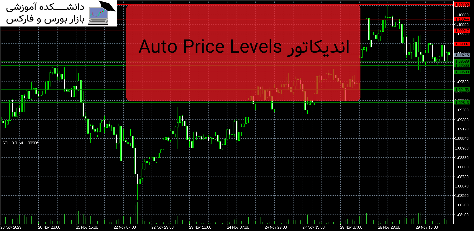 تصویر اندیکاتور Auto Price Levels
