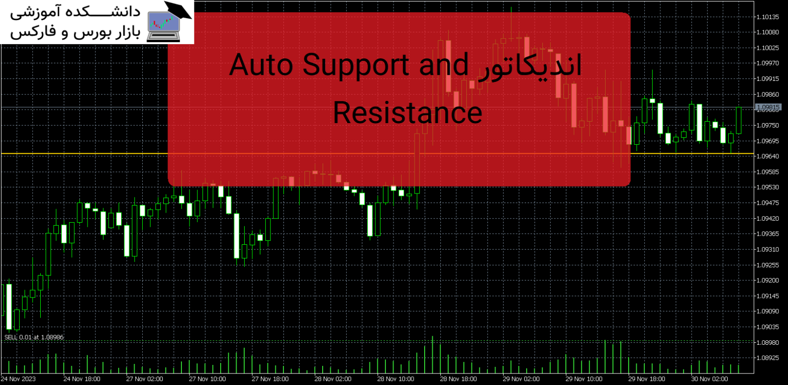 Auto Support and Resistance اندیکاتور MT5