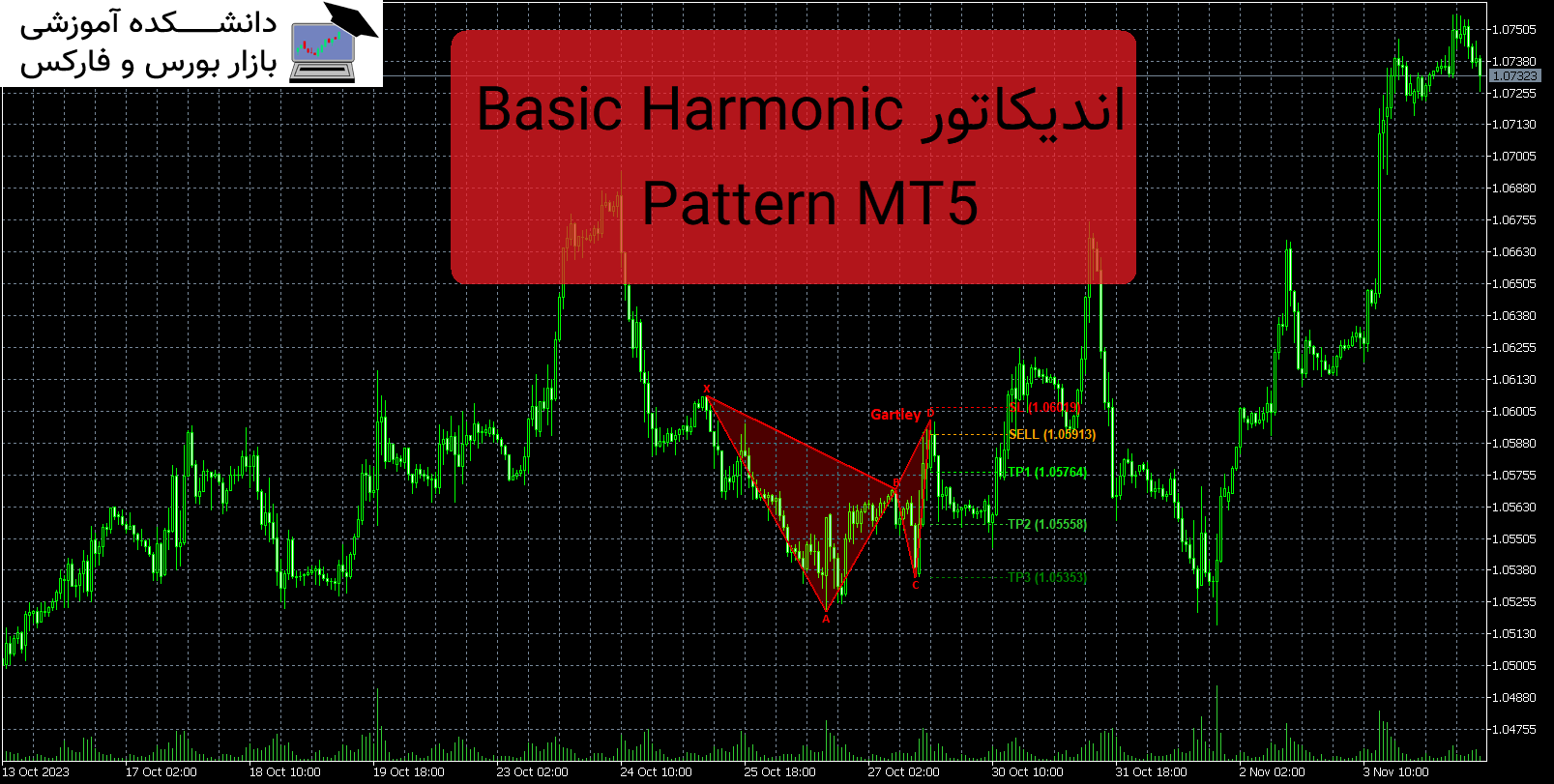 تصویر اندیکاتور Basic Harmonic Pattern MT5