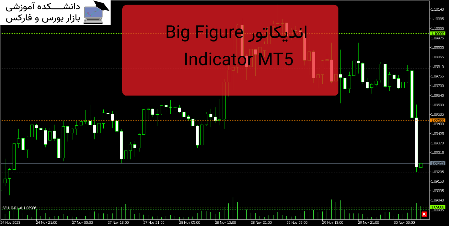 Big Figure Indicator MT5 دانلود اندیکاتور